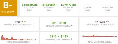Armaan zunaid youtube earning, income