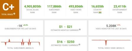 freaky desi Youtube earning