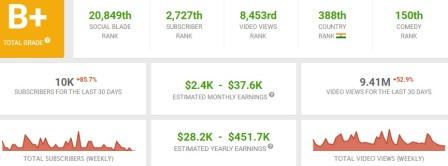 angry prash youtube earning