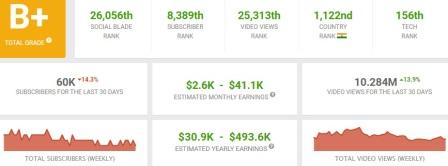 ishan monitor youtube income