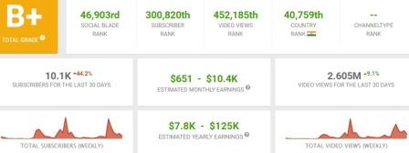 moonzarin darbar youtube earning