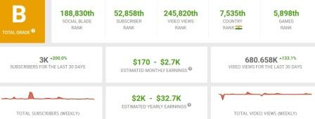 prash gaming youtube earning