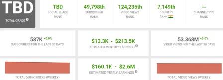 Riva arora youtube income