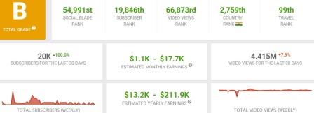 guffu the rider vlogs youtube income