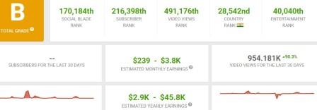 Br films youtube income