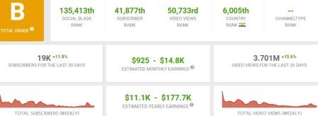 Br studio youtube income