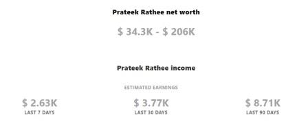 Prateek Rathee monthly income
